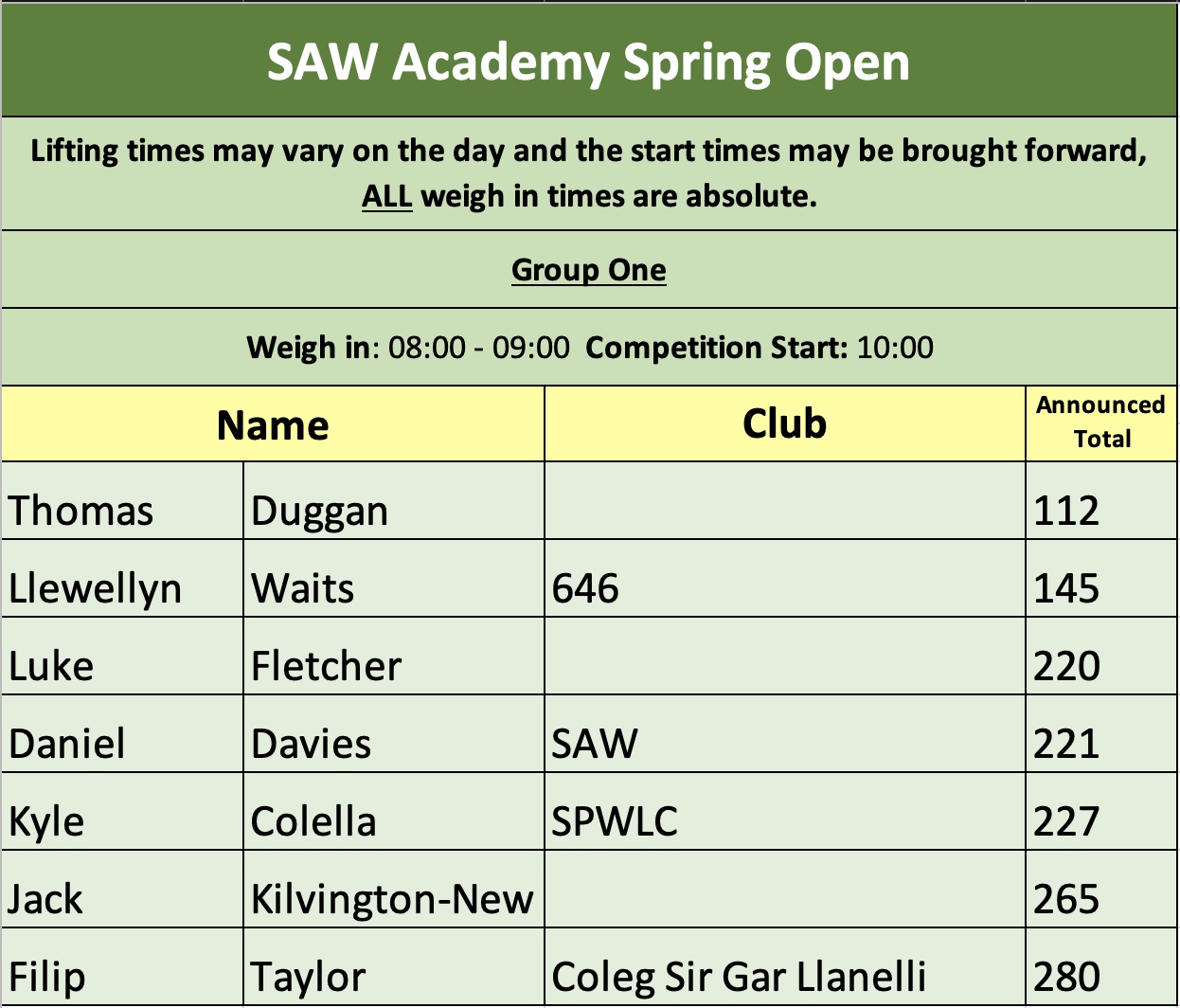 SAW Spring Open 2023 Strength Academy Wales